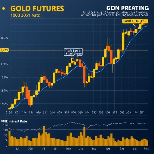 黄金期货走势分析：通胀数据如何影响金价与美联储加息预期(图1)
