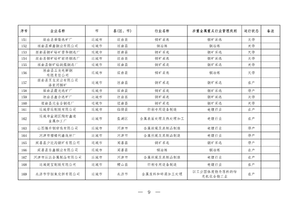 山西省涉重金属企业清单公布，194家企业纳入重点监管(图9)