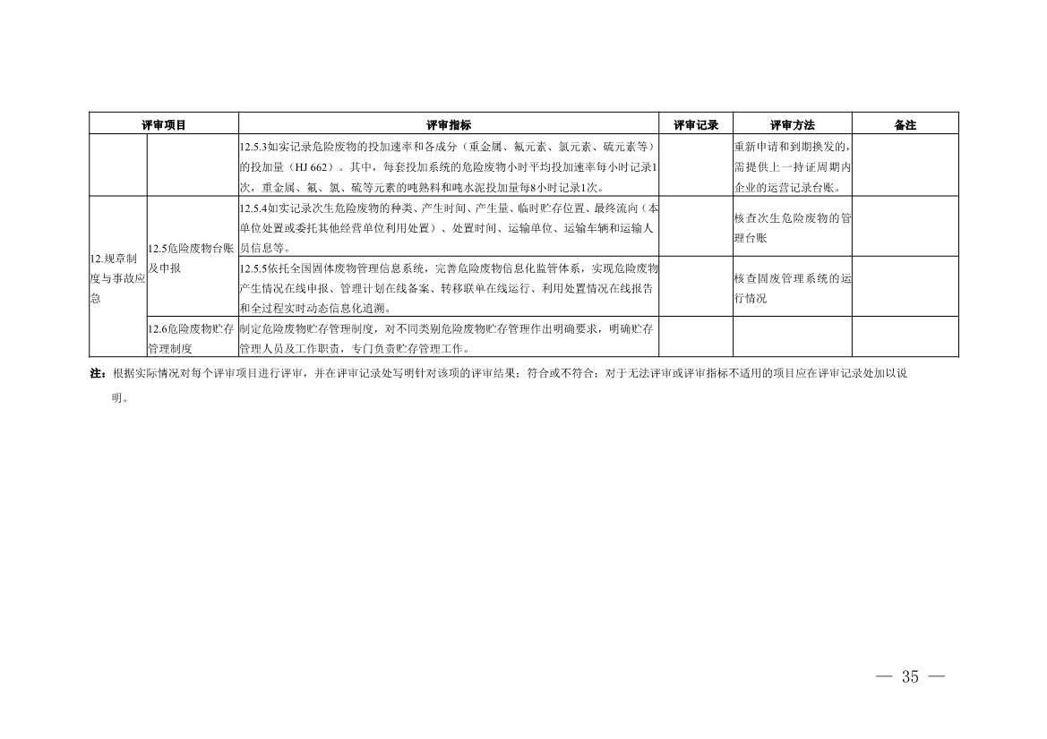 水泥窑协同处置与含重金属危废经营许可审查指南发布(图35)