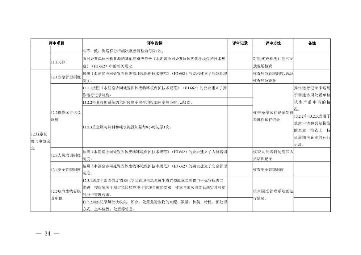 水泥窑协同处置与含重金属危废经营许可审查指南发布(图34)