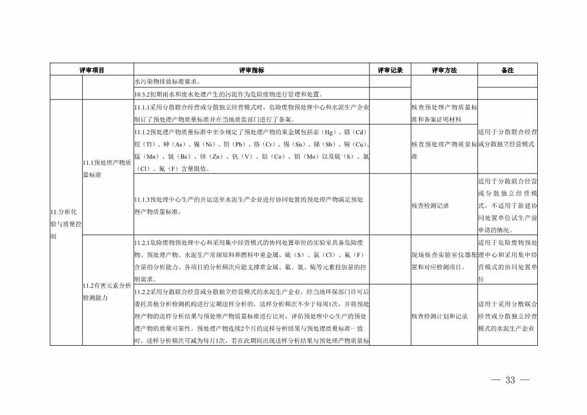 水泥窑协同处置与含重金属危废经营许可审查指南发布(图33)