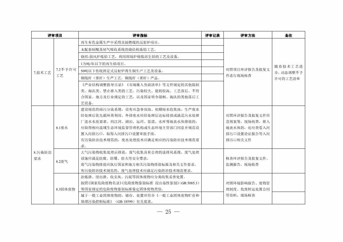 水泥窑协同处置与含重金属危废经营许可审查指南发布(图60)