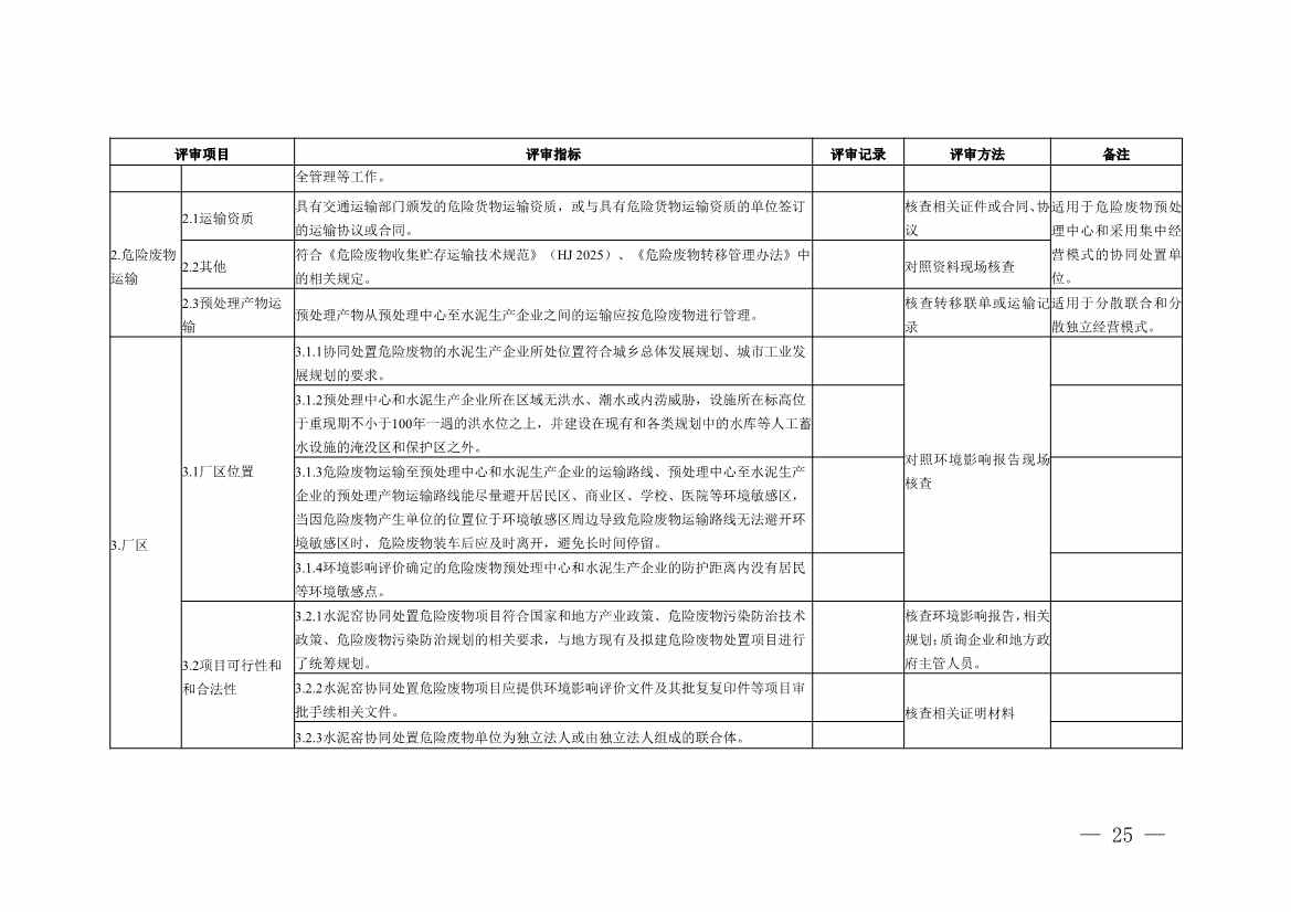 水泥窑协同处置与含重金属危废经营许可审查指南发布(图25)