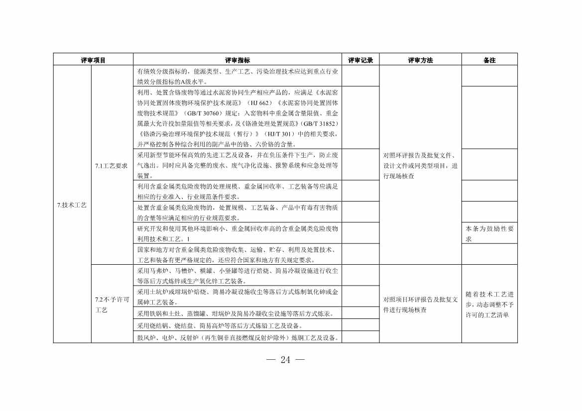 水泥窑协同处置与含重金属危废经营许可审查指南发布(图59)
