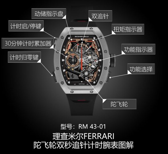 理查米尔男士系列RM 43-01 钛金属款图解