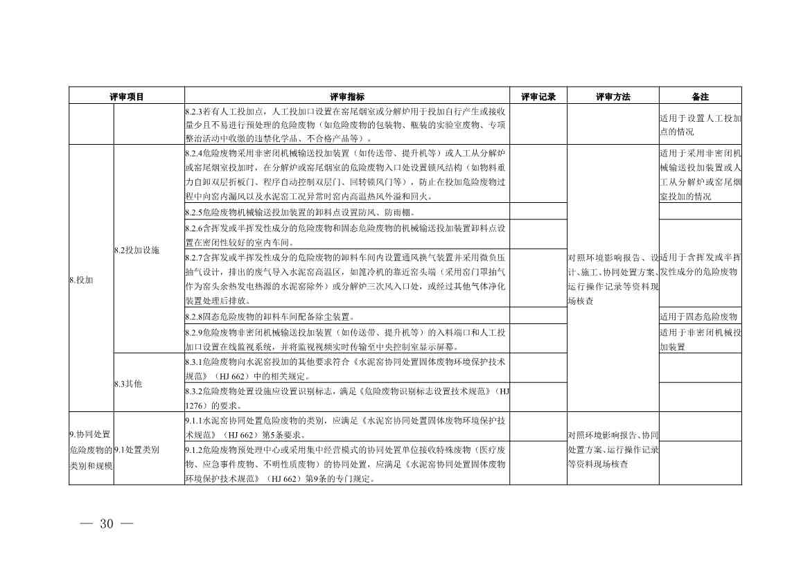 水泥窑协同处置与含重金属危废经营许可审查指南发布(图30)