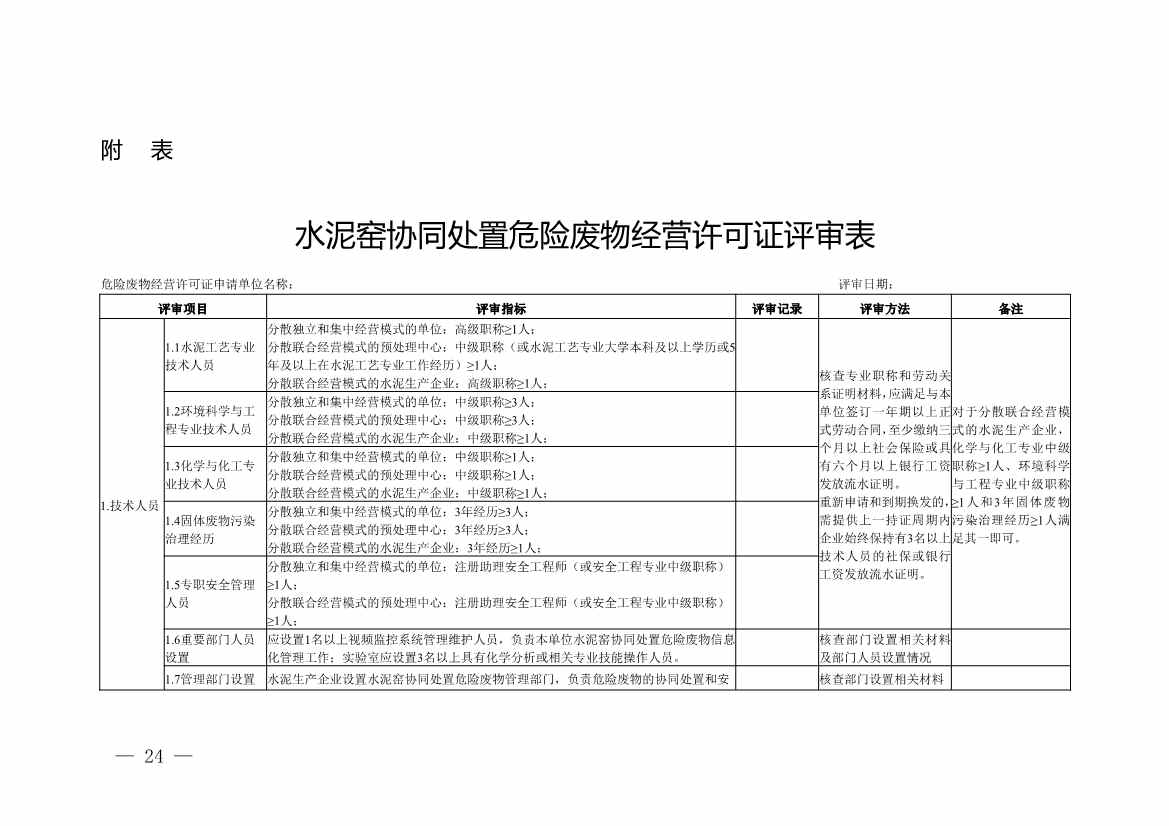 水泥窑协同处置与含重金属危废经营许可审查指南发布(图24)