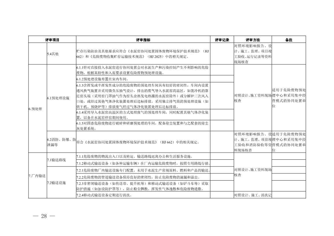 水泥窑协同处置与含重金属危废经营许可审查指南发布(图28)