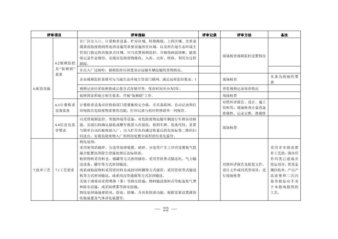 水泥窑协同处置与含重金属危废经营许可审查指南发布(图57)