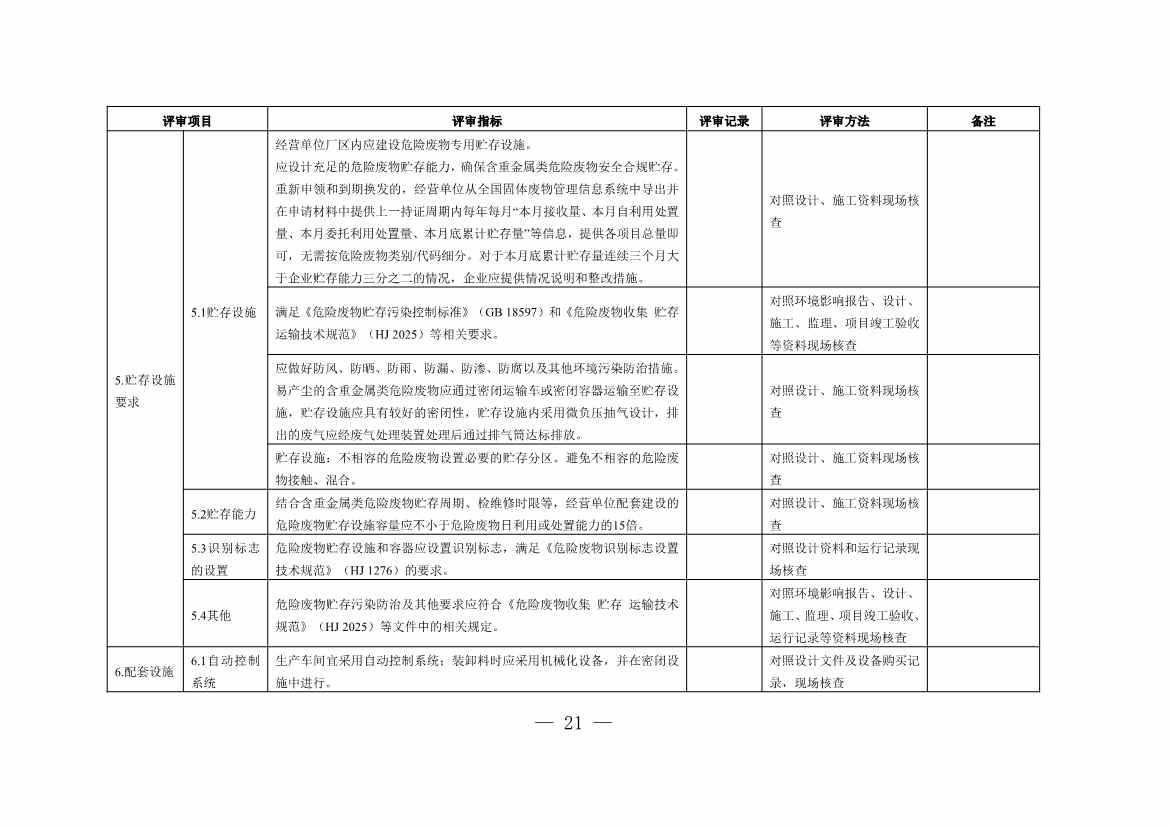 水泥窑协同处置与含重金属危废经营许可审查指南发布(图56)