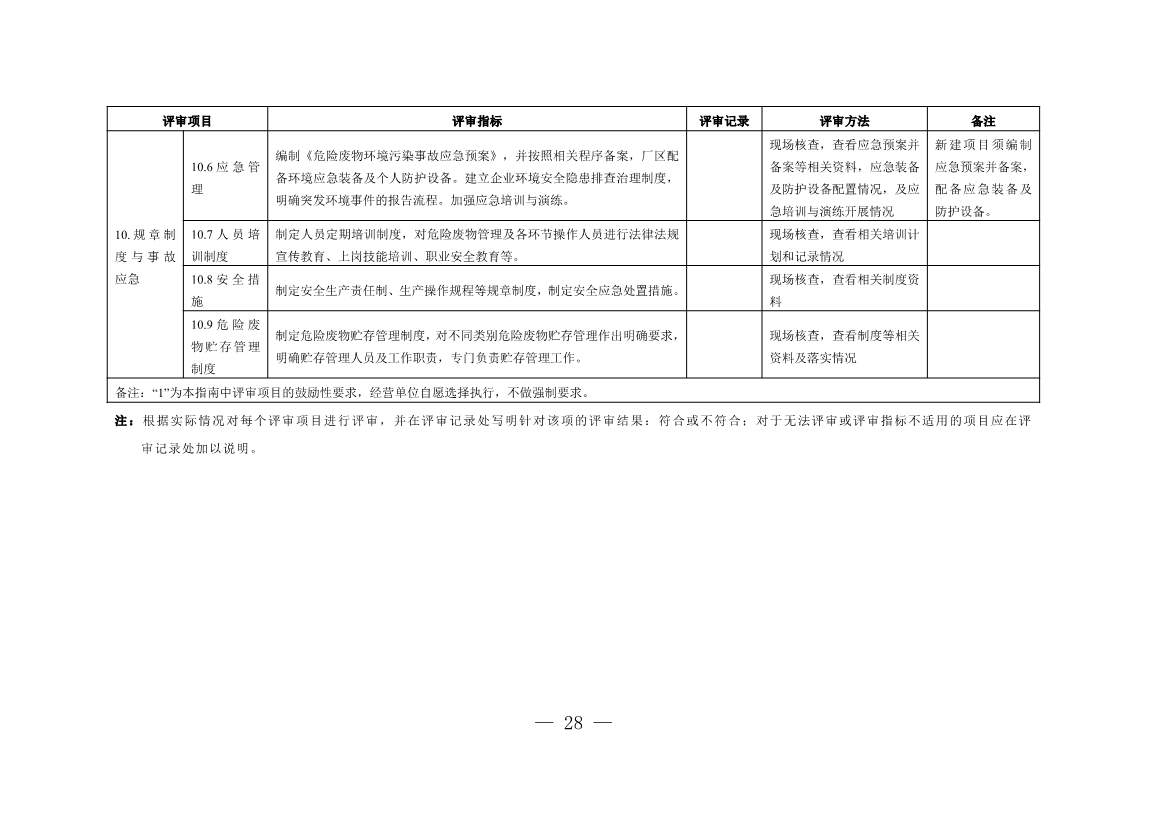 水泥窑协同处置与含重金属危废经营许可审查指南发布(图63)