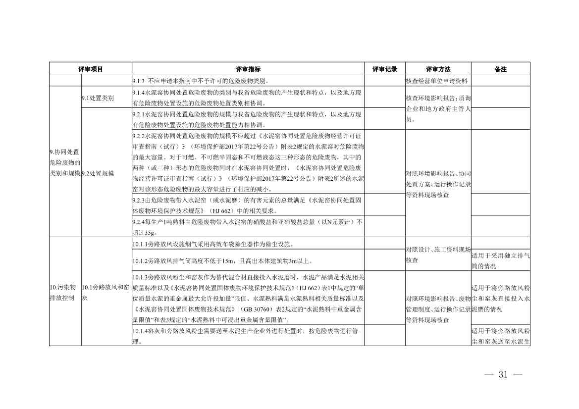 水泥窑协同处置与含重金属危废经营许可审查指南发布(图31)
