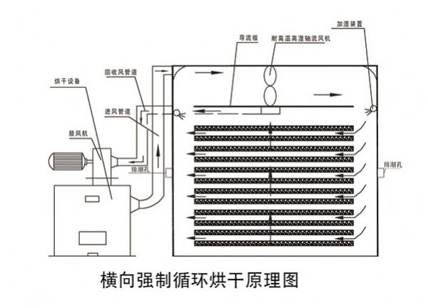 金龙JLM-20组合式金属壳烘干房(图1)