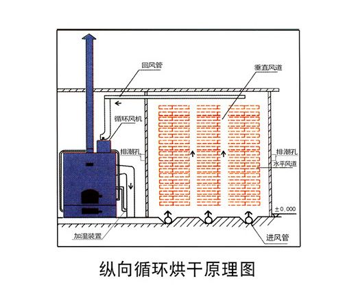 金龙JLM-400组合式金属壳烘干房(图4)