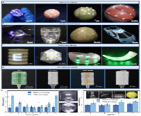 液态金属柔性电子制造研究取得进展(图2) 05b7bf25-54ee-44ec-a58a-ba89e04e4890.png