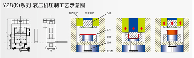 YJZ(K)28系列双动薄板拉伸液压..(图2)