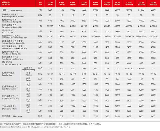 YJZ(K)28系列双动薄板拉伸液压..(图3)