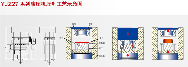 YJZ27 系列单动薄板拉伸液压机技..(图2)