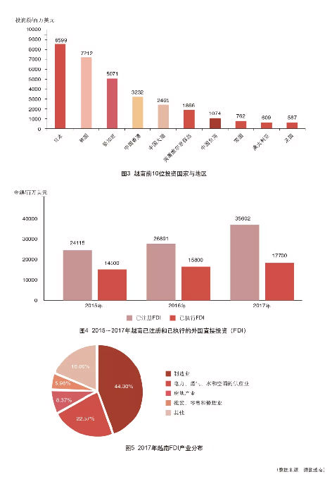 中国对越南三波投资浪潮及其影响(图1)