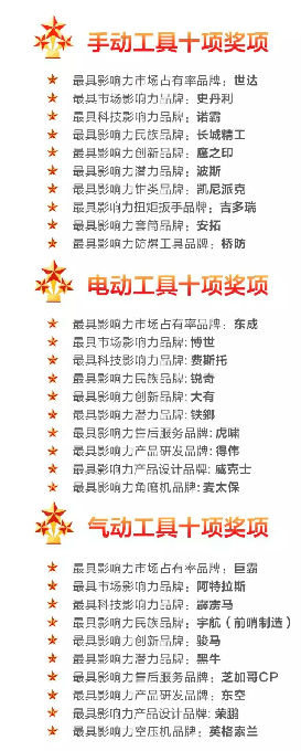 工具五金行业评选聚焦公信力与品牌价值(图6)