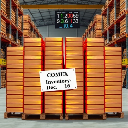 COMEX铜库存环比减少254吨，市场供需变化引关注(图1)