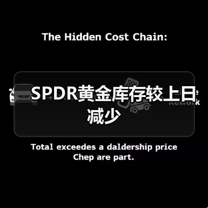 SPDR黄金库存较上日减少（图3）