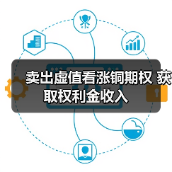 卖出虚值看涨铜期权 获取权利金收入(图3) 卖出虚值看涨铜期权 获取权利金收入(图3)