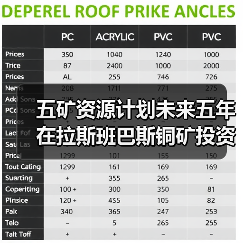 五矿资源计划未来五年在拉斯班巴斯铜矿投资20亿美元(图1) 五矿资源计划未来五年在拉斯班巴斯铜矿投资20亿美元(图1)
