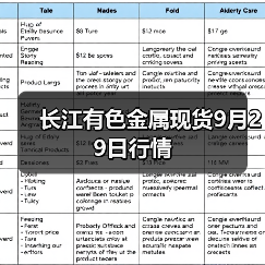 长江有色金属现货9月29日行情(图1) 长江有色金属现货9月29日行情(图1)