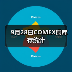 9月28日COMEX铜库存统计（图2）