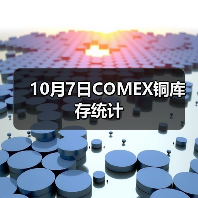 10月7日COMEX铜库存统计（图4）