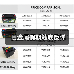 贵金属假期触底反弹（图2）