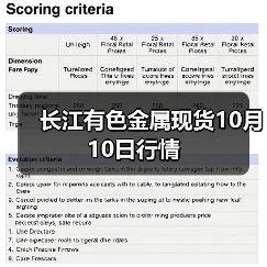 长江有色金属现货10月10日行情(图2) 长江有色金属现货10月10日行情(图2)