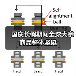 国庆长假期间全球大宗商品整体坚挺(图1) 国庆长假期间全球大宗商品整体坚挺(图1)