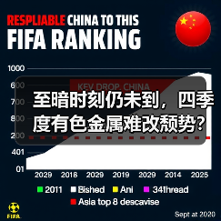 至暗时刻仍未到,四季度有色金属难改颓势?(图3) 至暗时刻仍未到,四季度有色金属难改颓势?(图3)