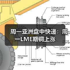 周一亚洲盘中快递:周一LME期铜上涨(图1) 周一亚洲盘中快递:周一LME期铜上涨(图1)