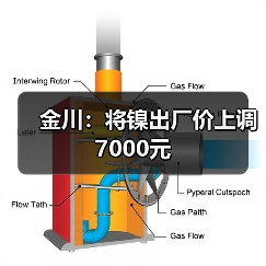 金川：将镍出厂价上调7000元（图2）