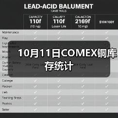 10月11日COMEX铜库存统计（图1）