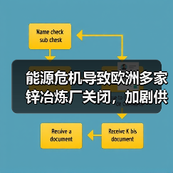 能源危机导致欧洲多家锌冶炼厂关闭,加剧供应紧张(图4) 能源危机导致欧洲多家锌冶炼厂关闭,加剧供应紧张(图4)