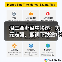周三亚洲盘中快递:美元走强,期铜下跌逾1%(图2) 周三亚洲盘中快递:美元走强,期铜下跌逾1%(图2)