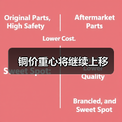 铜价重心将继续上移(图1) 铜价重心将继续上移(图1)
