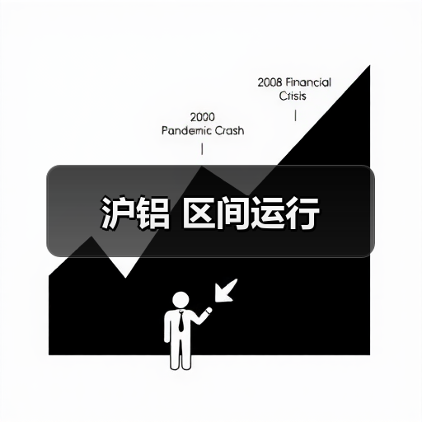 沪铝 区间运行（图4）