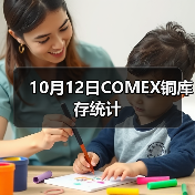 10月12日COMEX铜库存统计（图2）