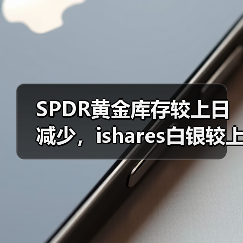 SPDR黄金库存较上日减少，ishares白银较上日增加（图3）