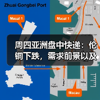周四亚洲盘中快递:伦铜下跌,需求前景以及疫情令人担忧(图4) 周四亚洲盘中快递:伦铜下跌,需求前景以及疫情令人担忧(图4)