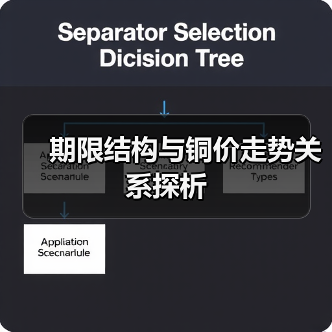 期限结构与铜价走势关系探析(图4) 期限结构与铜价走势关系探析(图4)