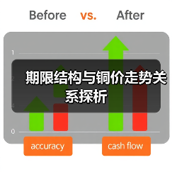 期限结构与铜价走势关系探析(图2) 期限结构与铜价走势关系探析(图2)