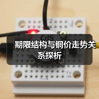 期限结构与铜价走势关系探析(图1) 期限结构与铜价走势关系探析(图1)