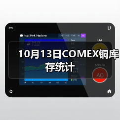 10月13日COMEX铜库存统计（图4）