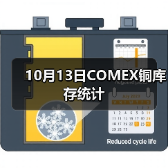 10月13日COMEX铜库存统计（图3）